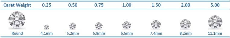 Diamond Carat Weight: Size Comparison and Price Comparison