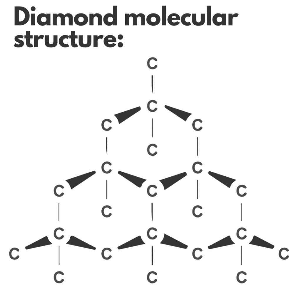 diamond molecular structure