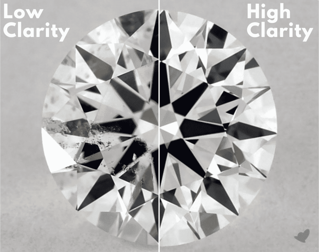 What is diamond clarity