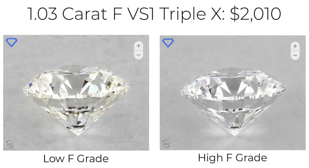 High color and low color 1 carat F VS1 lab grown diamond color