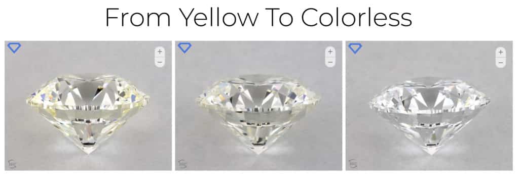 lab grown diamond color yellow to colorless