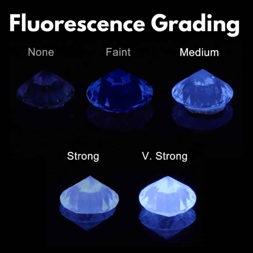 diamond fluorescence grading