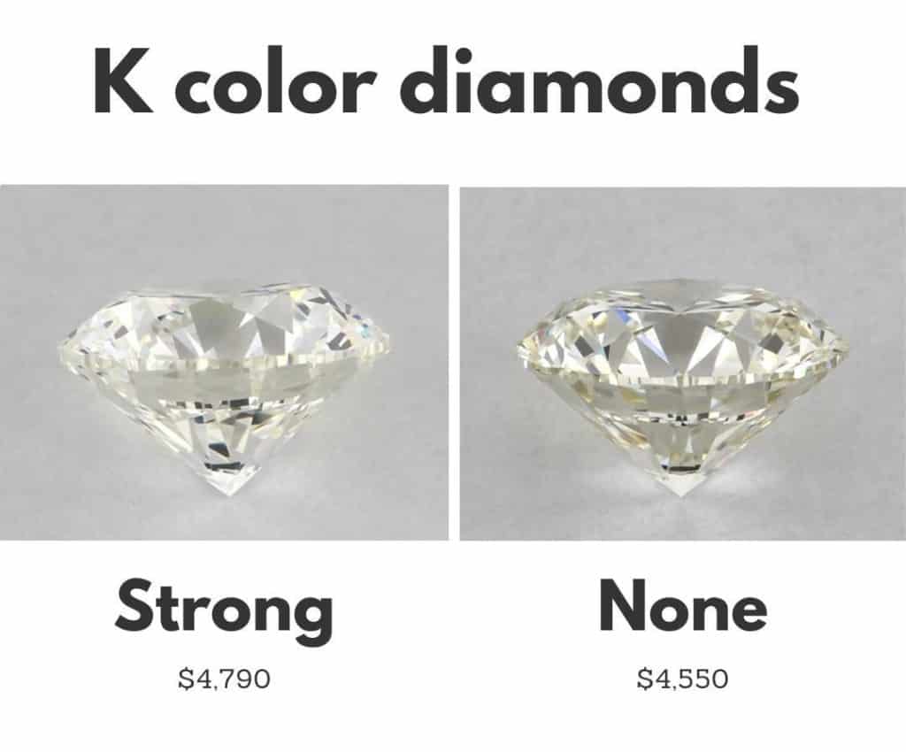 k color diamond fluorescence