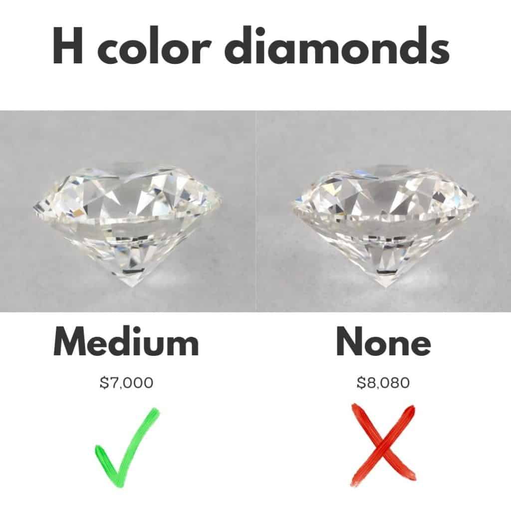diamond fluorescence price