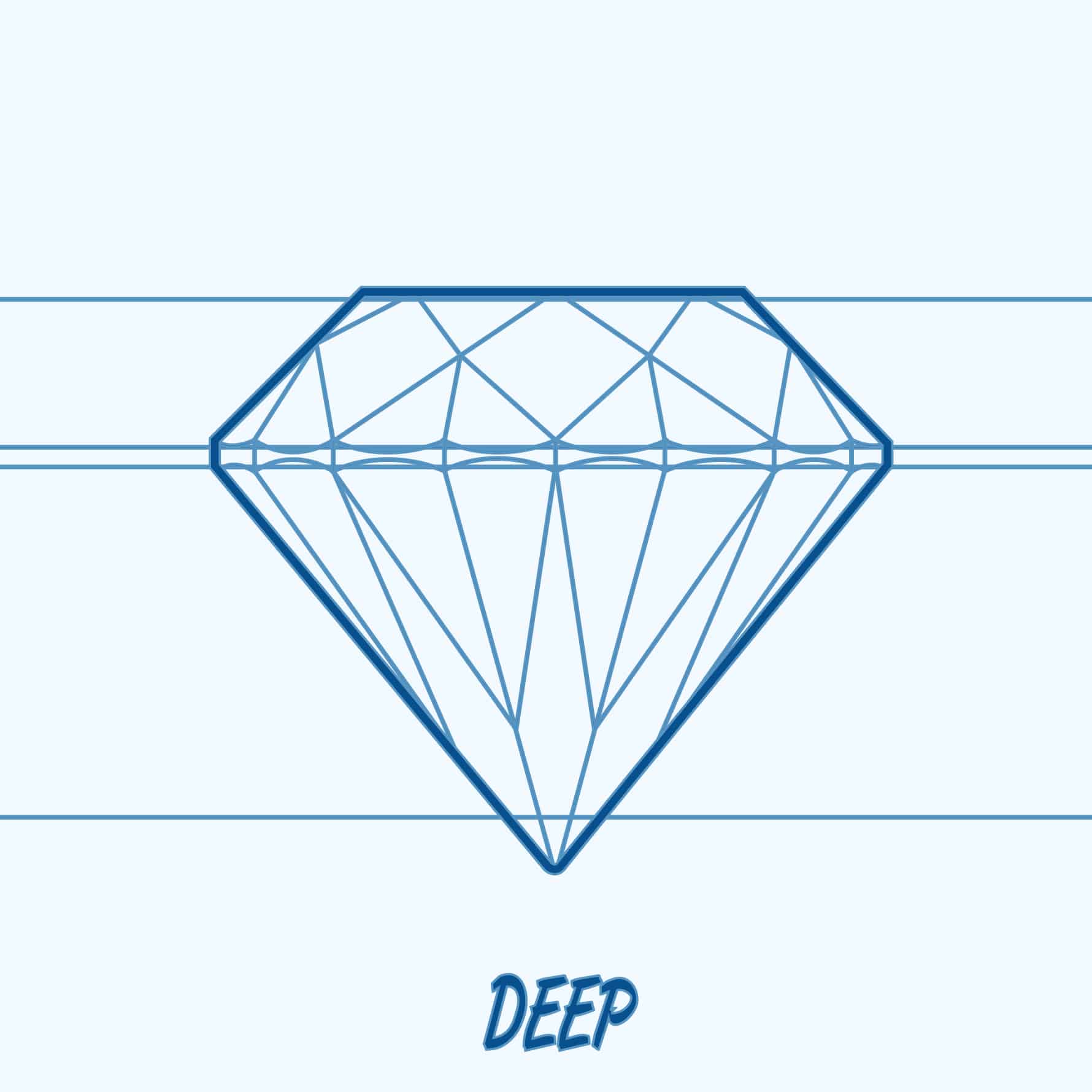 deep round diamond cut