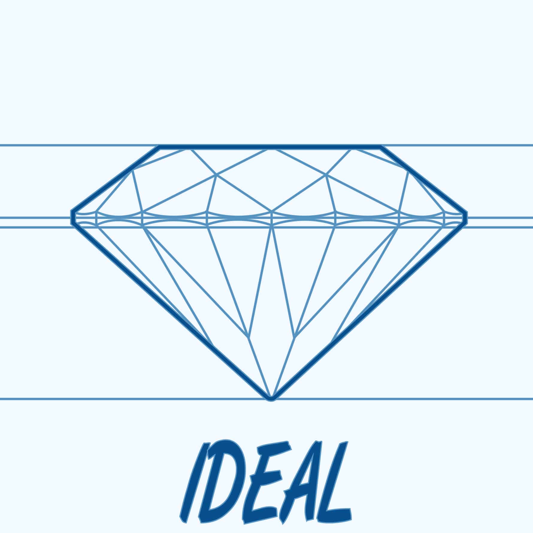 ideal cut round diamond