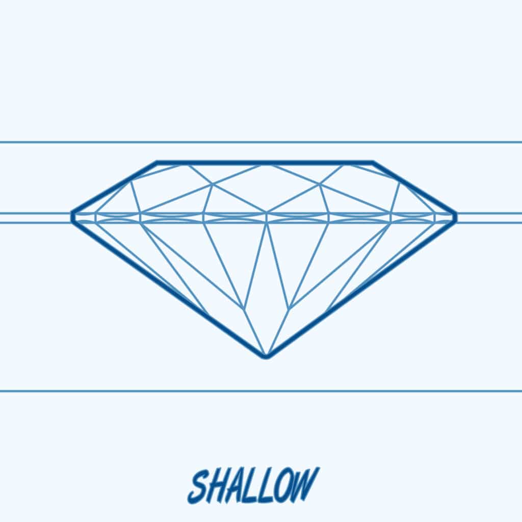 shallow round diamond cut