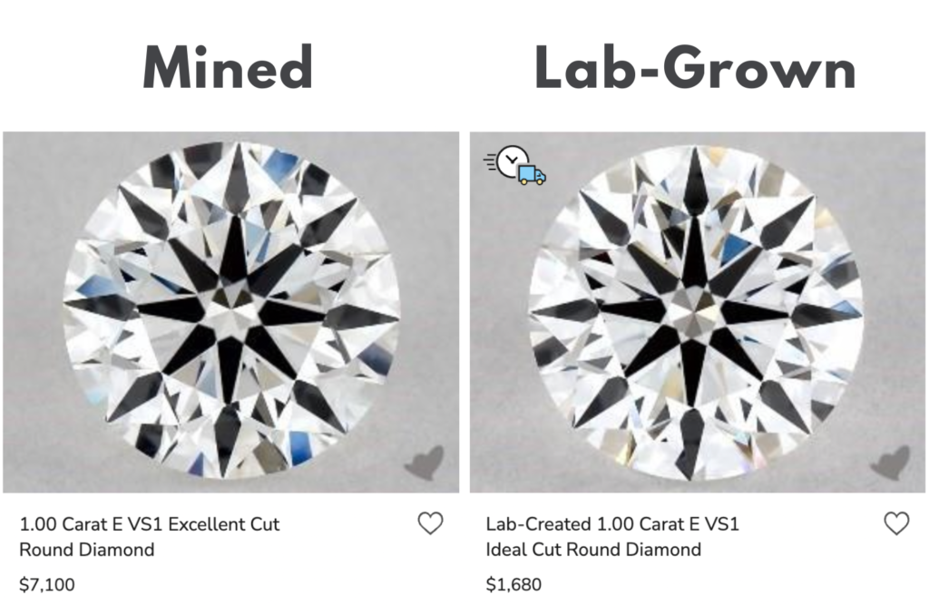 sustainable diamonds price pros and cons