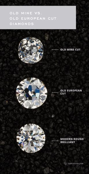 the evolution of round diamond cut