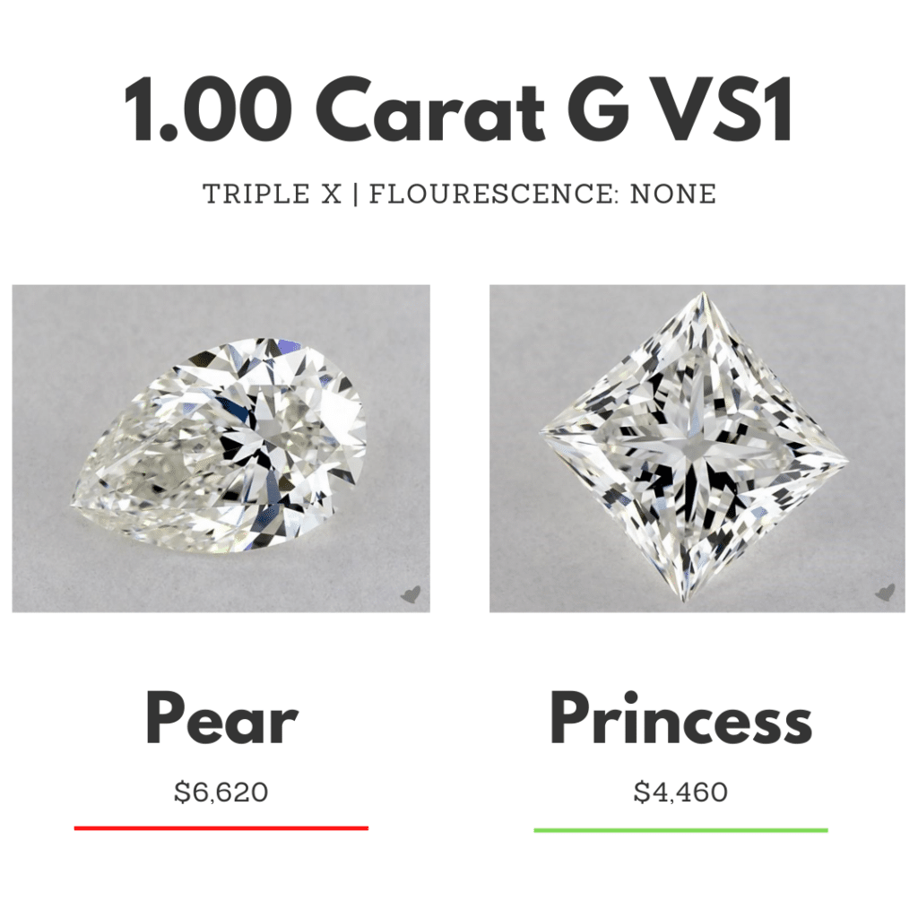 a price comparison of princess cut and pear cut diamond