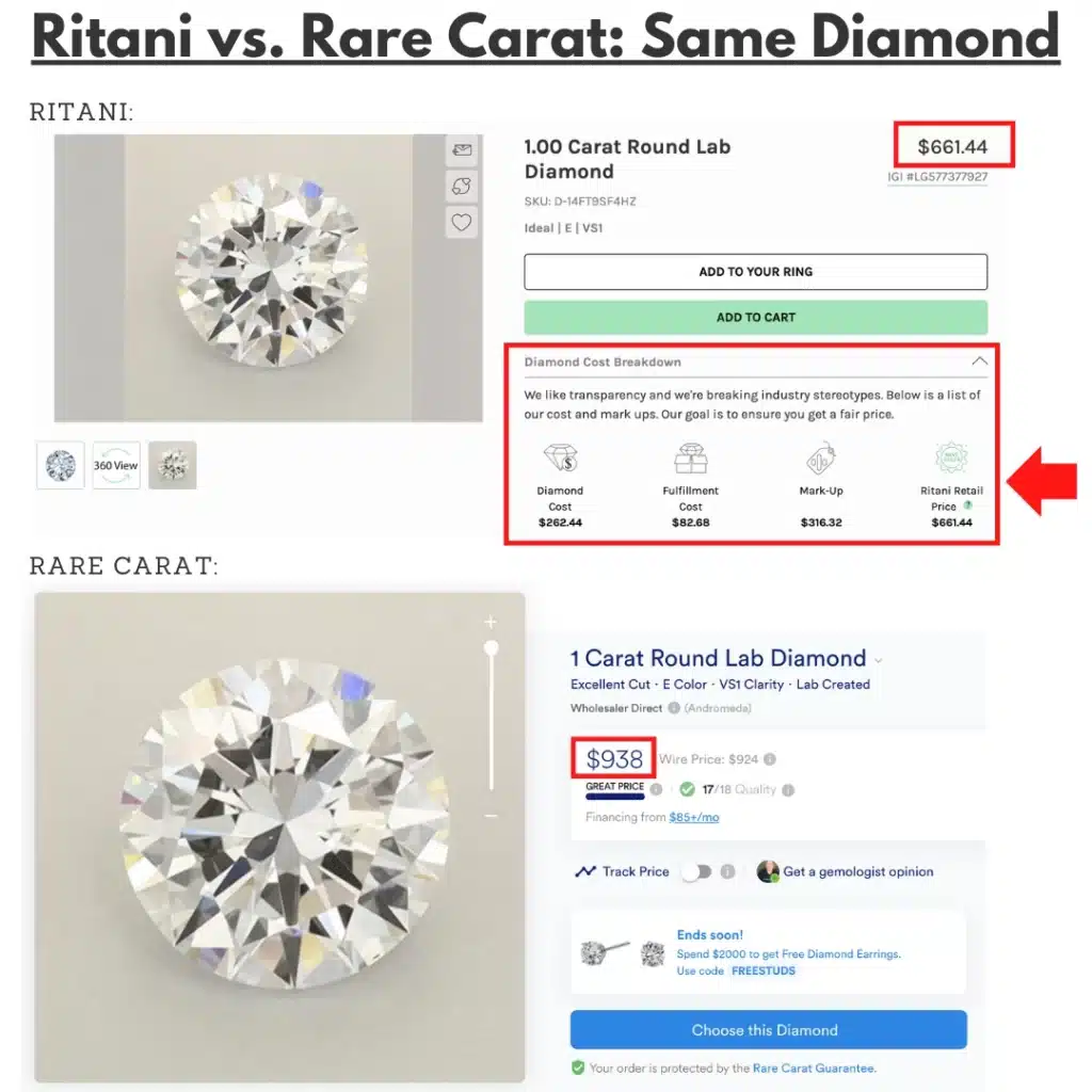 ritani review of Diamond Cost Breakdown