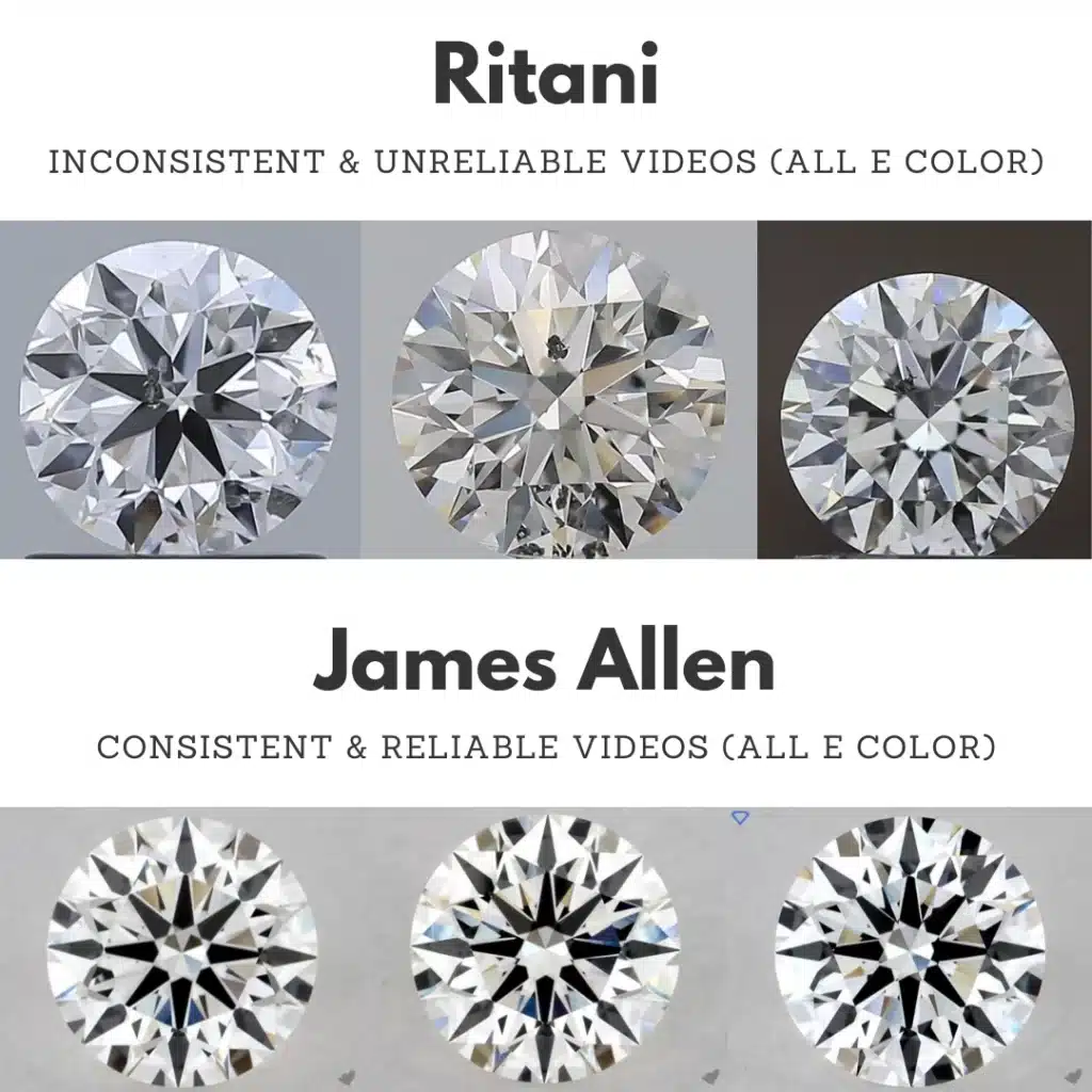 ritani review of inconsistent videos